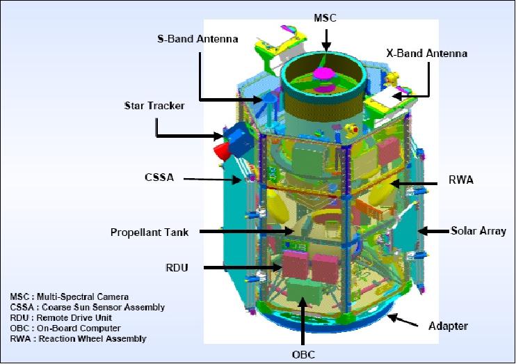 Figure 2: Configuration of the KOMPSAT-2 spacecraft (image credit: KARI)