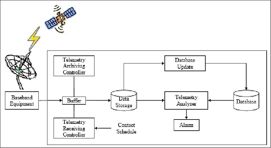 Figure 36: Architecture of TMAS (image credit: KARI)
