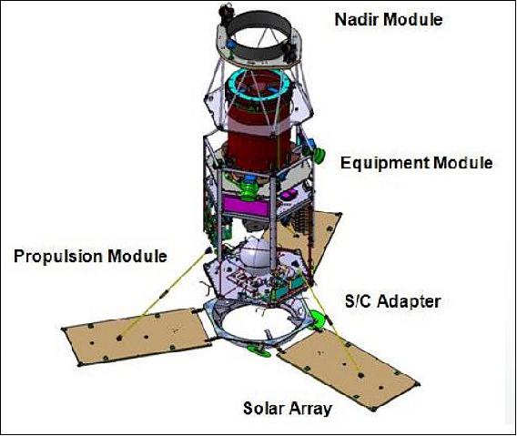 Figure 2: Schematic of the KOMPSAT-3A structural components (image credit: KARI)