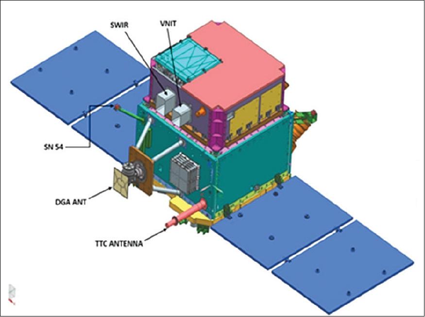 Figure 4: The HySIS minisatellite in deployed configuration (image credit: ISRO) 2)