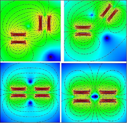 Figure 28: 2D FEA modelling of different magnetic configurations: (top) effect of approach angle; (bottom) attract and repel modes (image credit: AAReST collaboration)
