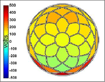 Figure 7: Deformable mirror electrode pattern (image credit: AAReST collaboration)