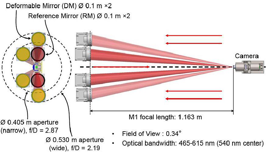 Figure 5: AAReST optical instrument configuration (image credit: AAReST collaboration)