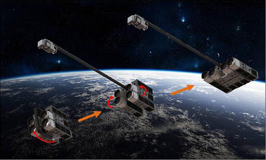 Figure 4: AAReST mission overview. Left: concept demonstrating the launch configuration; Middle: initial imaging configuration; Right: secondary imaging configuration (image credit: AAReST collaboration)