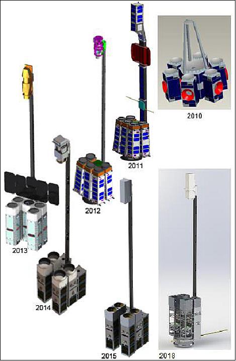 Figure 1: Evolution of the AAReST Spacecraft Design 2008-2018 (image credit: AAReST collaboration)