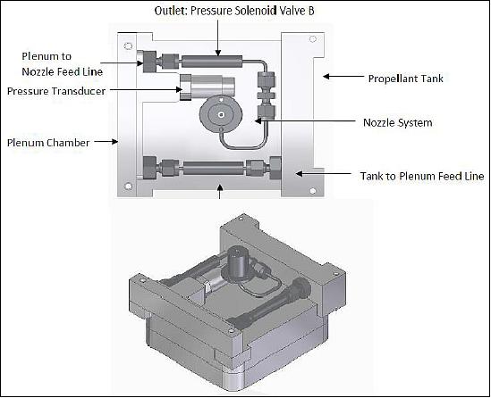 Figure 38: SSC butane cold gas propulsion system (image credit: SSC)