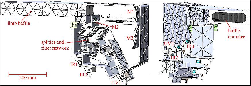 Figure 7: Overview of the MATS limb imager with one of the side covers removed. Marked in the image are the telescope mirrors M1-M3, as well as the CCDs IR1-IR4 and UV1-UV2 for the six spectral channels (image credit: Ominisys) 14)