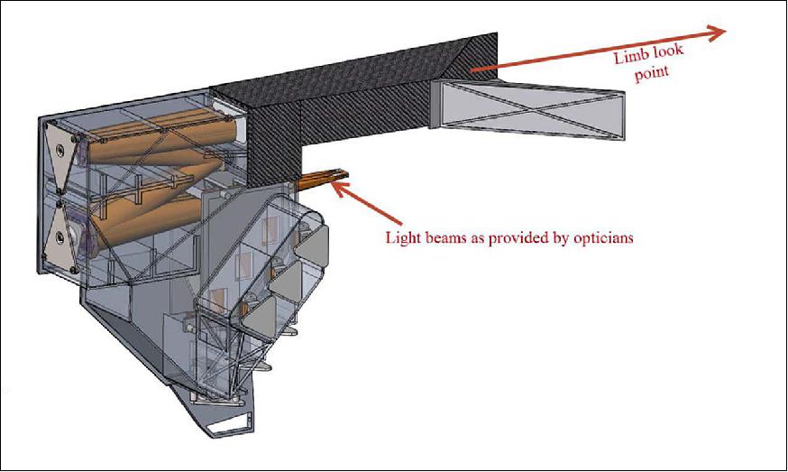 Figure 6: Schematic view of the Limb Imager (image credit: Ominisys)