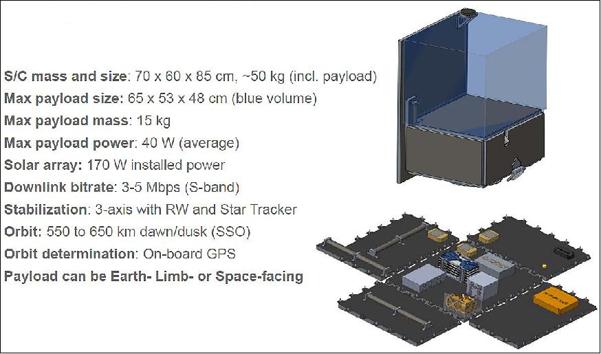 Figure 5: Illustration of the standard InnoSat platform (image credit: OHB Sweden)