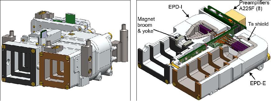 Figure 8: Left: The EPD instrument; Right: Cross-section of the EPD instrument with annotations (image credit: UCLA)