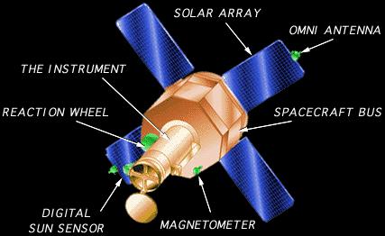 Figure 2: Illustration of the TRACE spacecraft (image credit: LMSAL)