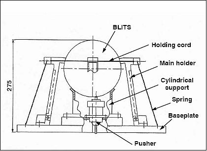 Figure 2: Illustration of the BLITS separation system (image credit: IPIE, Ref. #
