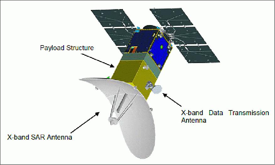 Figure 3: Alternate view of the deployed ASNARO-2 minisatellite (image credit: NEC)