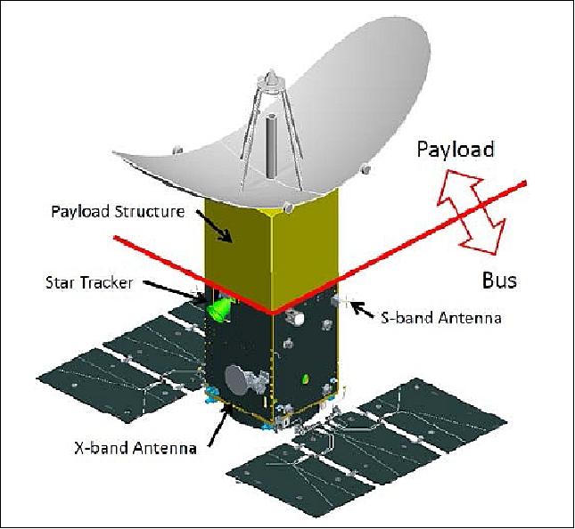Figure 1: Illustration of the ASNARO-2 spacecraft (image credit: NEC)