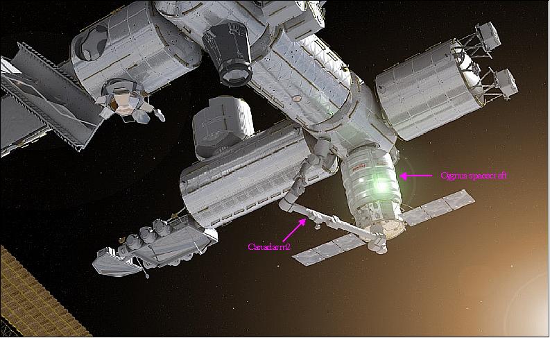 Figure 7: Artist's rendition of the Cygnus spacecraft docked to Node 2 of the ISS (image credit: Orbital)