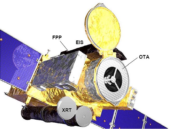 Figure 21: Payload locations of the Solar-B (Hinode) spacecraft (NAOJ, JAXA)
