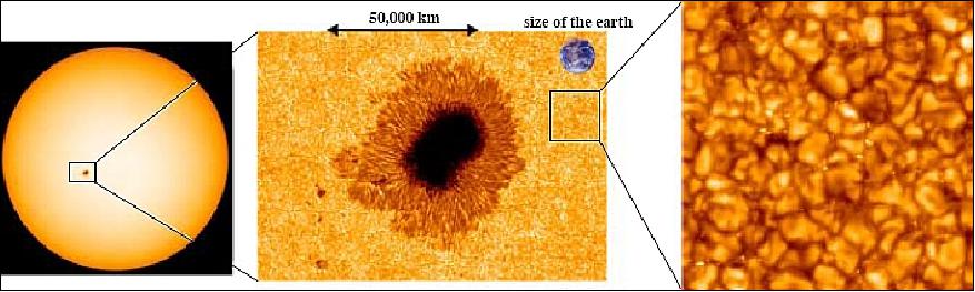 Figure 17: Sunspot on the sun's surface captured by the optical telescope onboard Hinode (image credit: NAOJ, JAXA, NASA) 37)