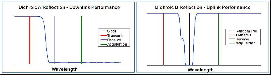 Figure 37: Dichroic filter performance (image credit: MIT)