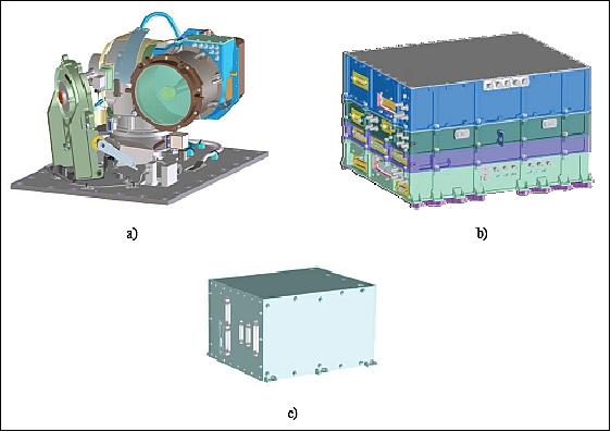Figure 35: The LLST instrumentation: a) the optical module, b) the modem module, and c) the controller electronics module (image credit: MIT, NASA)