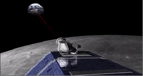 Figure 22: Historic demonstration proves laser communication possible (image credit: NASA)