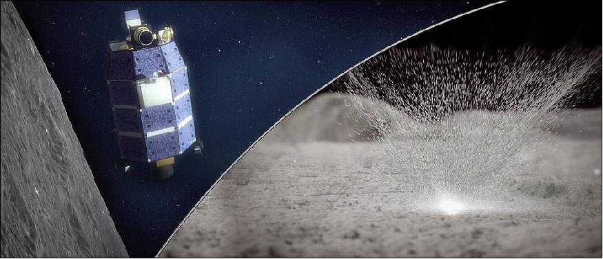 Figure 17: Artist's concept of the LADEE spacecraft (left) detecting water vapor from meteoroid impacts on the Moon (right), image credit: NASA/Goddard/Conceptual Image Lab)