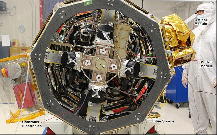 Figure 13: LLCD (Lunar Laser Communication Demonstration) components integrated onto the LADEE spacecraft (image credit: NASA) 19)