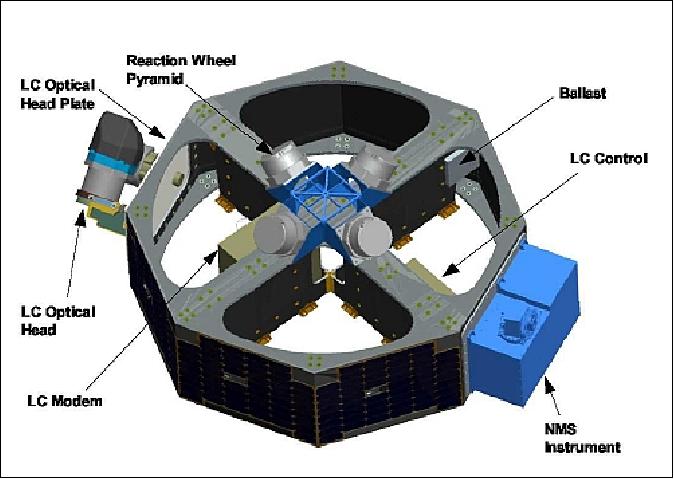 Figure 5: Configuration of the payload module (image credit: NASA/ARC)