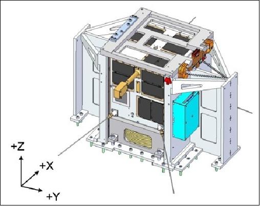 Figure 9: Illustration of the nanosatellite (GNB) separation system (XPOD Duo), image credit: UTIAS/SFL