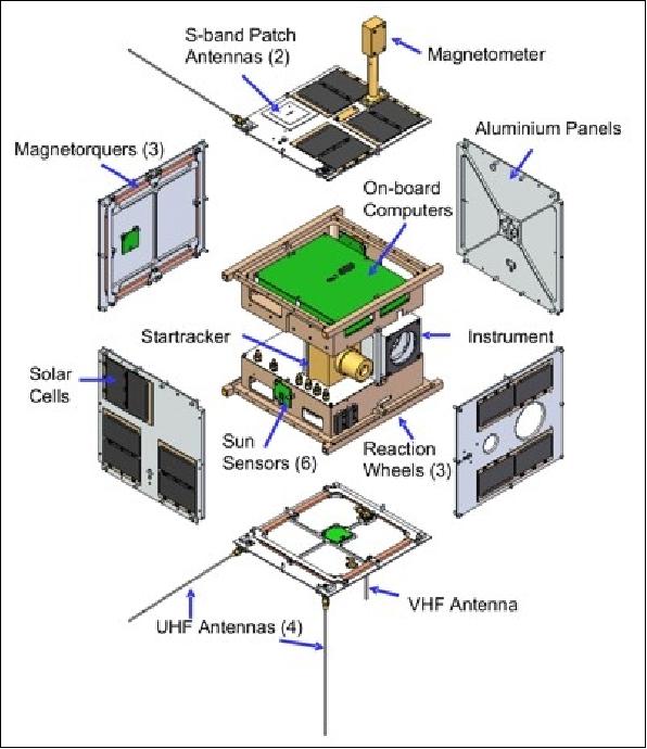 Figure 7: Exploded view of the CanX-3 nanosatellite showing the structural elements (image credit: UTIAS/SFL, TU Graz)
