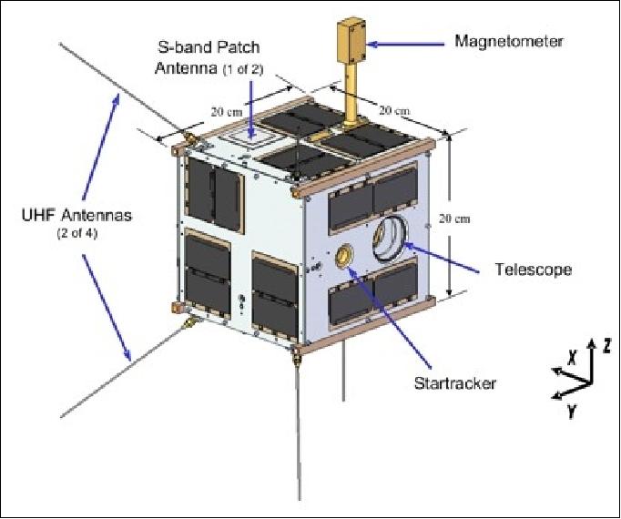 Figure 2: Illustration of the CanX-3/BRITE spacecraft (image credit: UTIAS/SFL)
