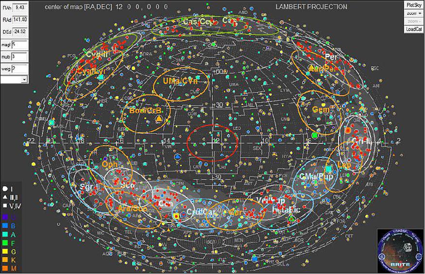 Figure 12: Lambert projection of the night sky indicating completed (grey & green), current (blue), and planned (orange) BRITE observation fields (image credit: Rainer Kuschnig, University of Vienna)