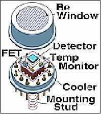 Figure 22: Illustration of the detector system (image credit: Amptek)
