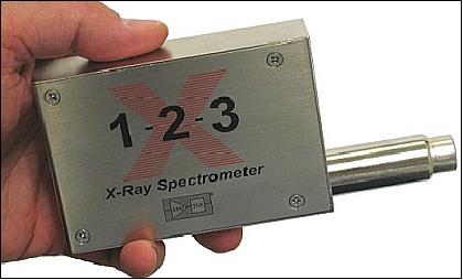 Figure 21: Photo of the X123 X-ray spectrometer (image credit: Amptek)