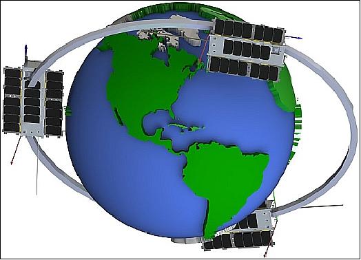 Figure 11: Artist's view of the MinXSS spacecraft orbit (image credit: CU-Boulder)
