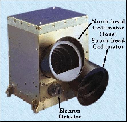 Figure 11: Illustration of the ICS component of the EPIC instrument (image credit: JHU/APL)
