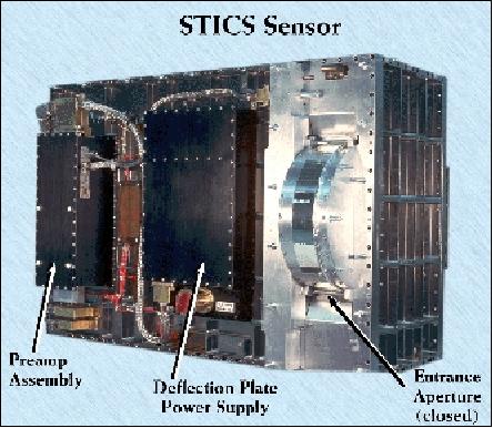 Figure 10: View of the STICS component of the EPIC instrument (image credit: JHU/APL)