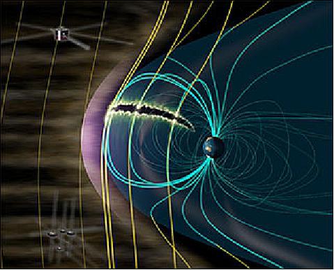 Figure 5: Artist concept of the GEOTAIL and the MMS missions to study the behavior of Earth's magnetosphere in the energy field of the solar wind (image credit: JAXA/ISAS)