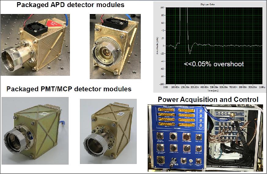 Figure 3: Detection and acquisition subsystems (image credit: NASA/LaRC)