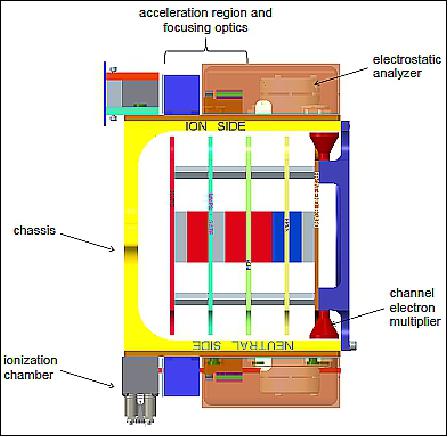 Figure 14: Schematic view of the INMS (image credit: NASA)