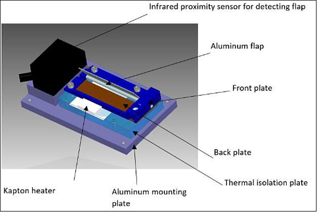 Figure 7: Thermal louver experiment (image credit: NASA)
