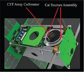 Figure 11: CZT array collimator and calibration sources (image credit: MSU)