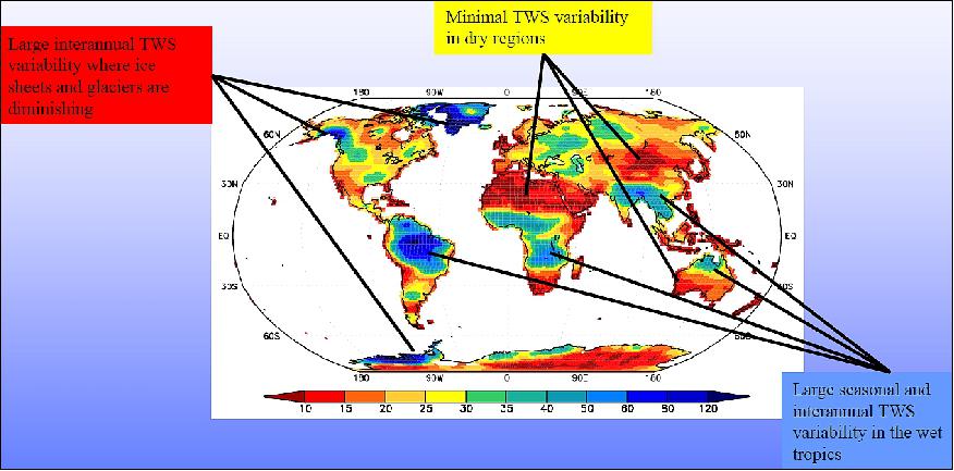 Figure 23: Range of terrestrial water storage, 2002-2014. Period maximum minus period minimum TWS observed by GRACE, in cm (image credit: NASA/GSFC)
