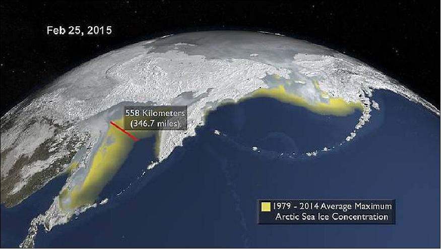 Figure 31: The 2015 maximum is compared to the 1979-2014 average maximum shown in yellow. A distance indicator shows the difference between the two in the Sea of Okhotsk north of Japan (image credit: NASA)