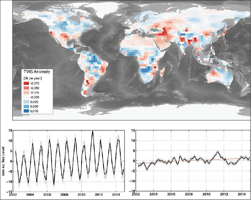 Figure 76: Trends in land water storage from GRACE observations, April 2002 to November 2014 (image credit: NASA/JPL Study Team)