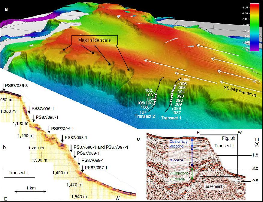 Figure 69: Bathymetric and acoustic/seismic profiling records from southern Lomonosov Ridge (AWI Research Team)