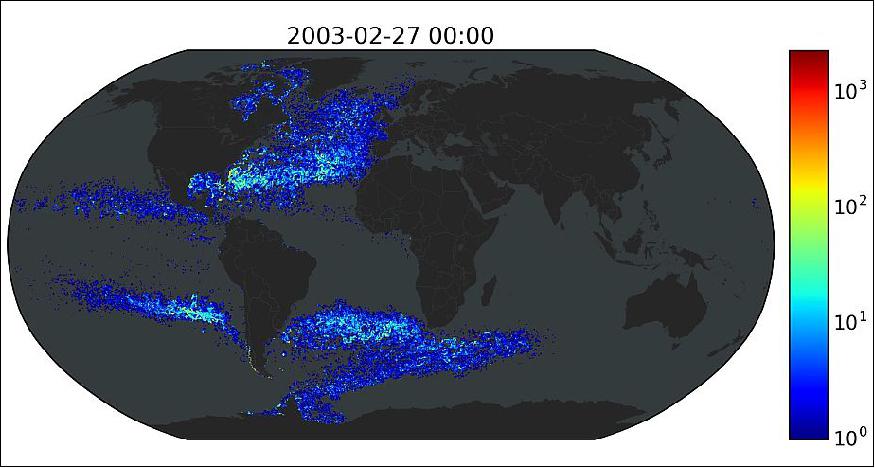 Figure 66: Princeton University researchers found that ocean currents can carry objects to almost any place on the globe in less than a decade, faster than previously thought. The model above shows how phytoplankton traveling on ocean currents would spread over a three-year period. The researchers "released" thousands of particles representing phytoplankton and garbage from a starting point (green) stretching north to south from Greenland to the Antarctic Peninsula. The colors to the left indicate low (blue) or high (red) concentration of particles. Over time, the particles spiral out to reach the North and South Pacific, Europe, Africa and the Indian Ocean. (Animation by Bror Jönsson, Department of Geosciences)