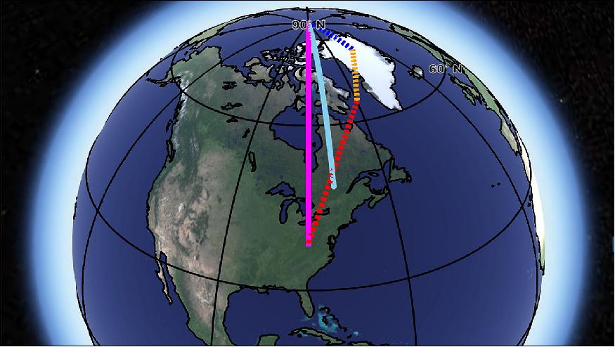Figure 24: The observed direction of polar motion, shown as a light blue line, compared with the sum (pink line) of the influence of Greenland ice loss (blue), postglacial rebound (yellow) and deep mantle convection (red). The contribution of mantle convection is highly uncertain (image credit: NASA/ JPL-Caltech)