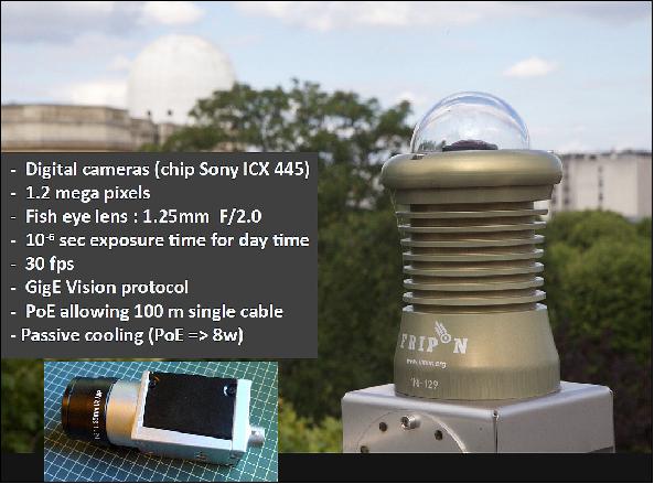 Figure 2: Specification of the FRIPON fisheye camera 3)