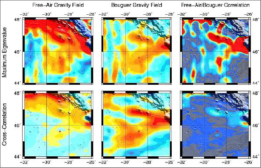 Figure 17: Local gradiometry (top), cross-correlation (bottom) maps for free-air (left), Bouguer (center), and free-air/Bouguer correlation (right) for Sinus Iridum pit (image credit: Study team of Purdue University)