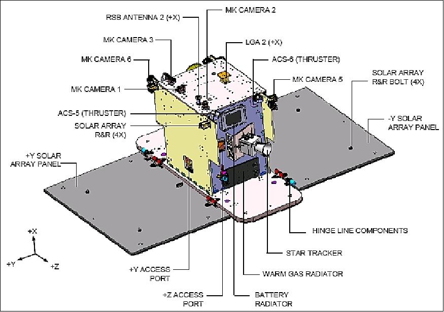 Figure 5: Bottom view of the GRAIL spacecraft (image credit: NASA, LMSSC)